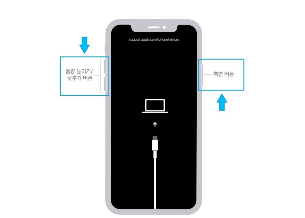 USB 케이블로 iPhone을 컴퓨터에 연결