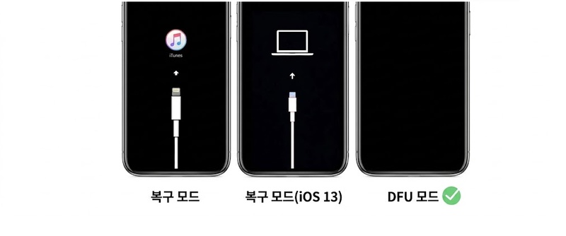 아이폰 다운그레이드